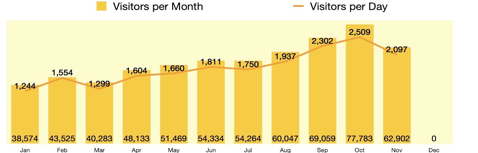 Visitors 2023 Visitors 2023
